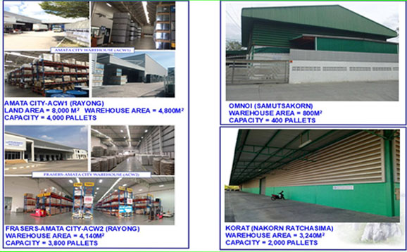 Warehouse